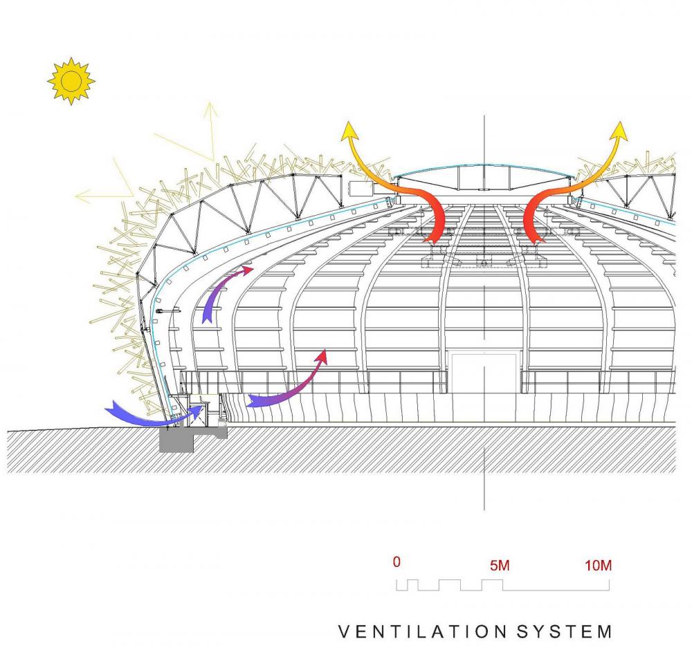 Ventilation Basement