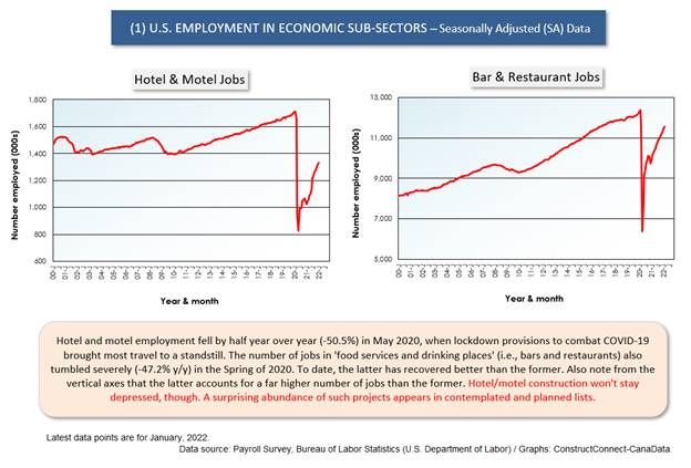 Where U.S. Jobs are Sprouting vs Withering & Implications