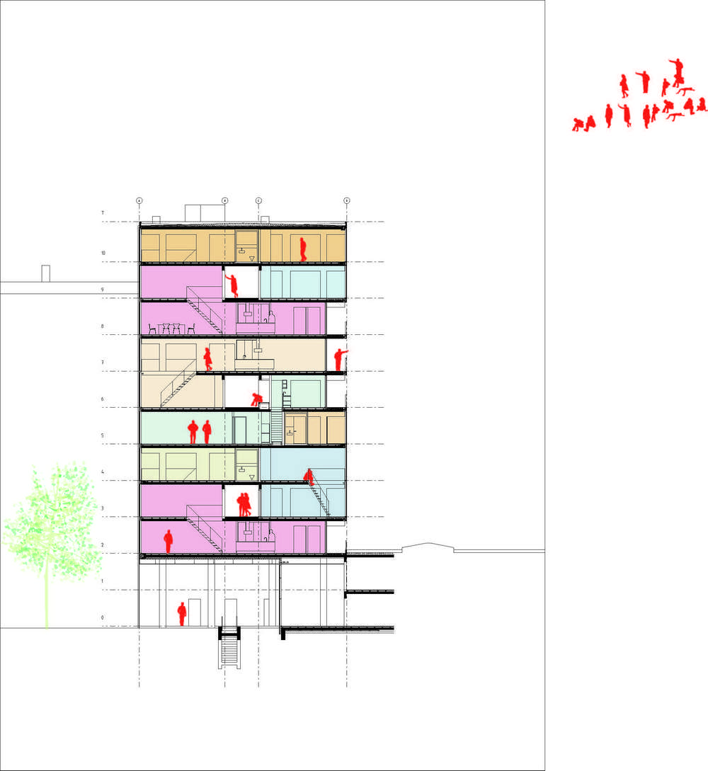 vm houses case study