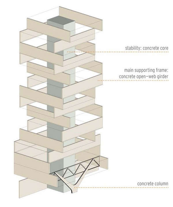 ‘The Cube’ Apartments in Beirut, Lebanon by Orange