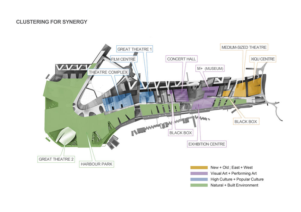 West Kowloon Cultural District Conceptual Plan in Hong Kong by