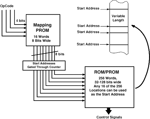 diagram of a mapping PROM showing decode path